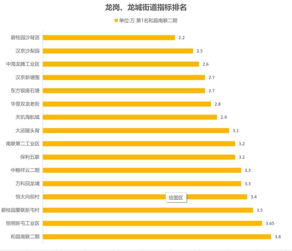 布吉街道2020GDP_深圳最新10大旧改计划图曝光 看看有你家没