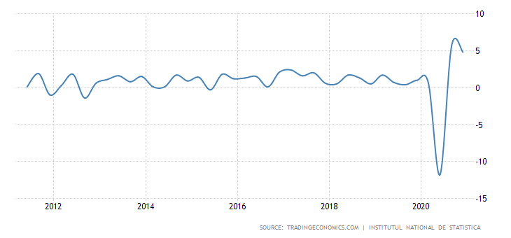 2020欧盟人均gdp