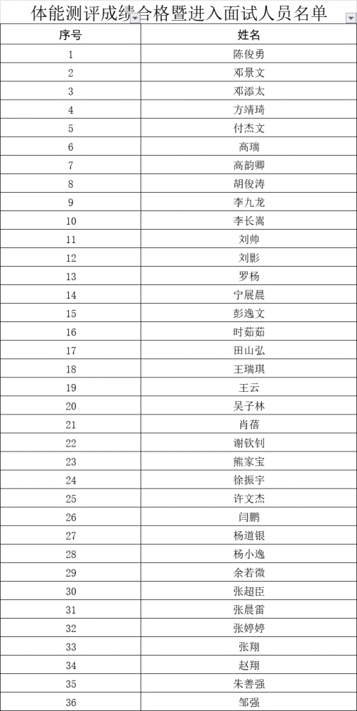 信阳人口有多少2021年_信阳学院2021年招聘工作人员公告(3)