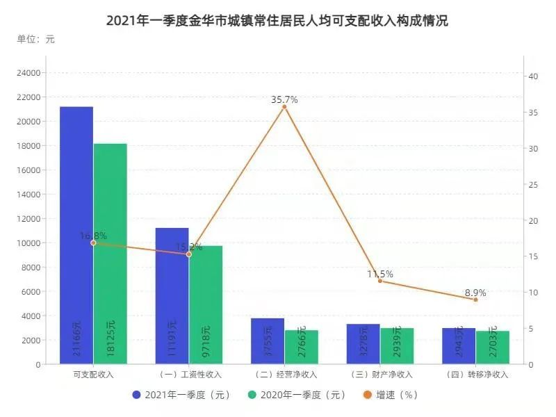 代县财政收入和人口_代县贾五女儿的照片(3)