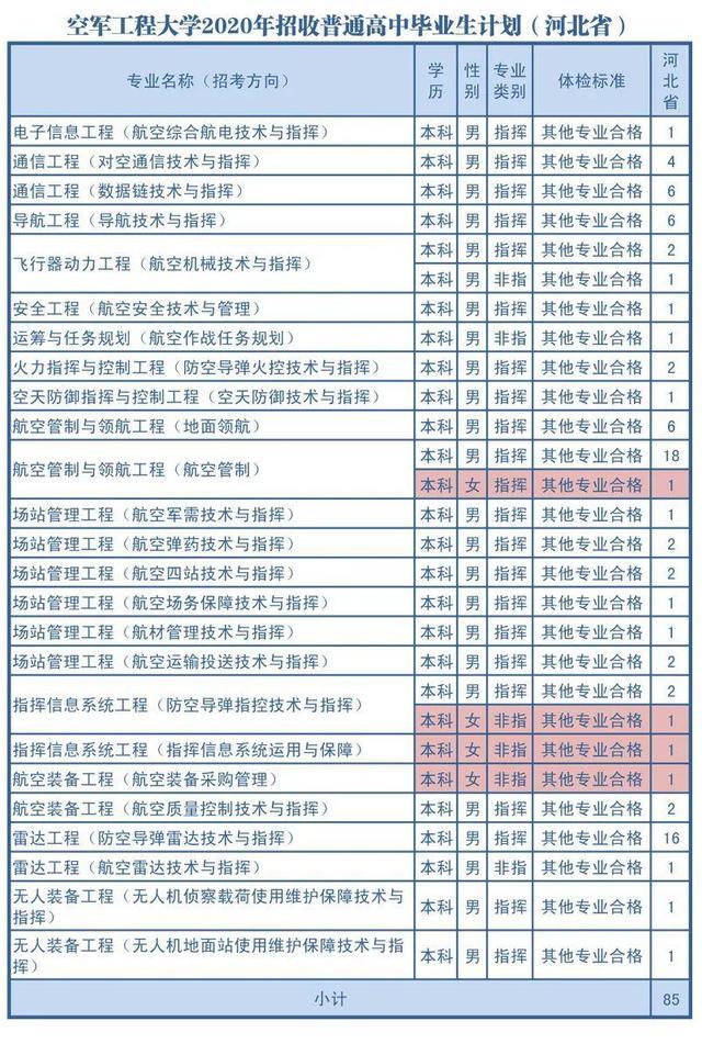 2022天津市高考录取分数线_高考美术专业分数如何录取_山东哪个市高考分数低