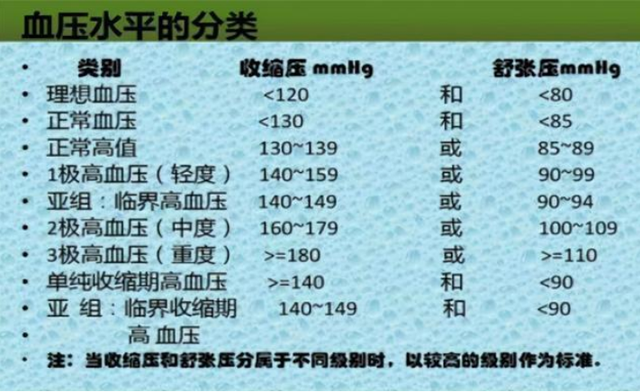 50岁以后的老人血压在高压160低压100有危险么听医生咋说