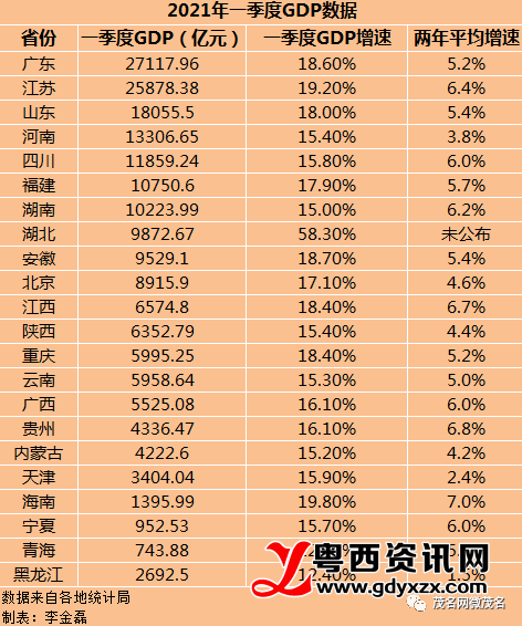 广东各市2021年gdp