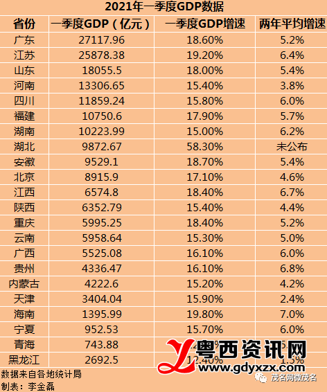 2021一季度泉州GDP