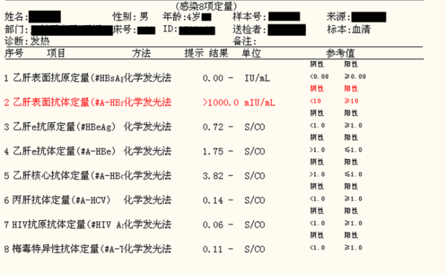 因素存在,加上患儿免疫功能缺陷,导致细胞风暴因子持续,致使病情危重