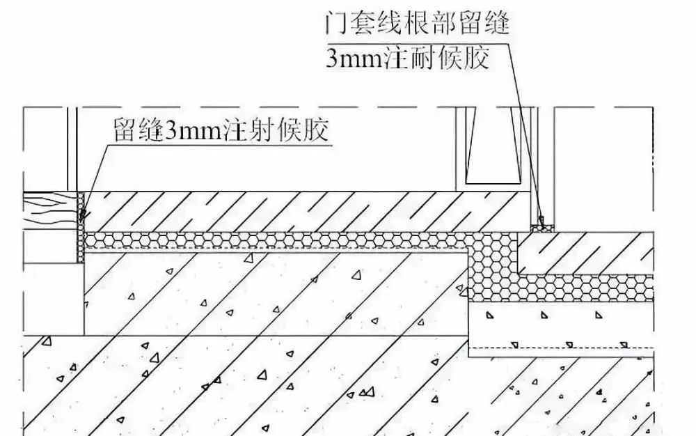 节点大样厨房,卫生间门槛石安装工艺2,如果两个房间的面积不大,又