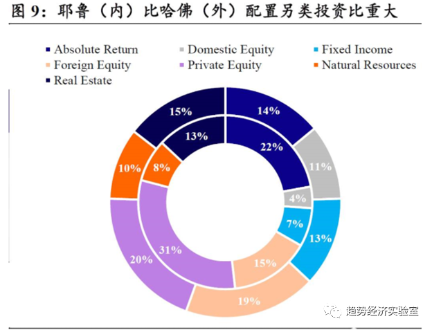 像机构一样思考投资:机构投资教父—大卫.斯文森