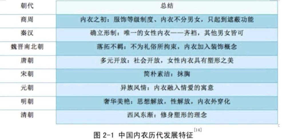 内衣培训心得体会总结_五项管理心得体会总结