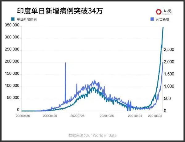 印度人口多的原因_印度人口多