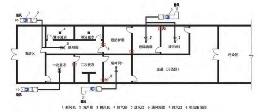 长征方舱医院通风空调设计