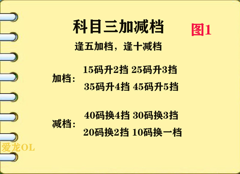科目三考试详细步骤流程2021 科目三考试全部过程