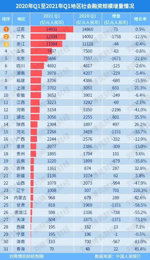 2021年广东省地方经济总量_2021年广东省地图