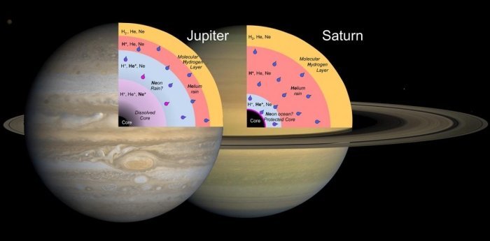 土星有一个奇特干净的对称磁场,我们终于知道为什么?