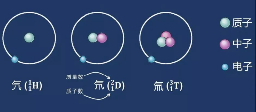 核反应堆的重水真的能喝?不少狠人喝过,味道有点甜