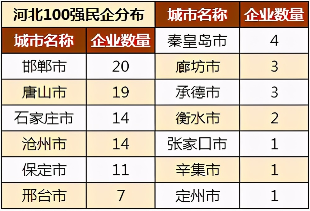 2020保定gdp