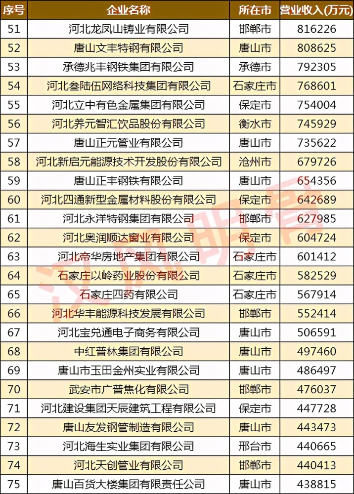 秦皇岛公司排名_秦皇岛旅行社排名