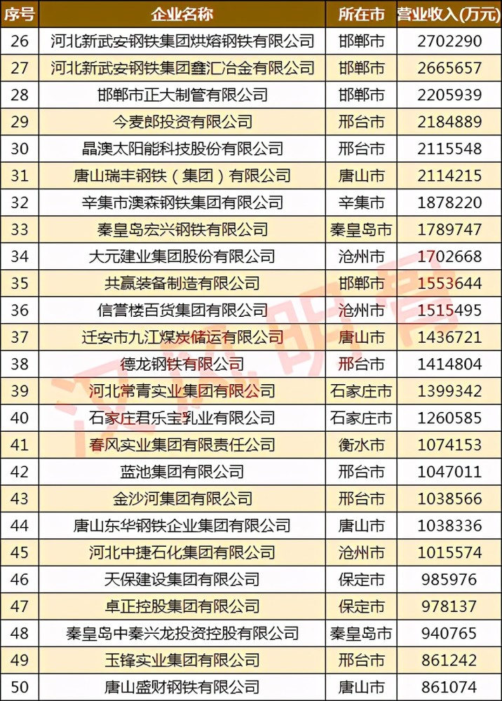 佳源集团排名_黄山永佳集团(3)