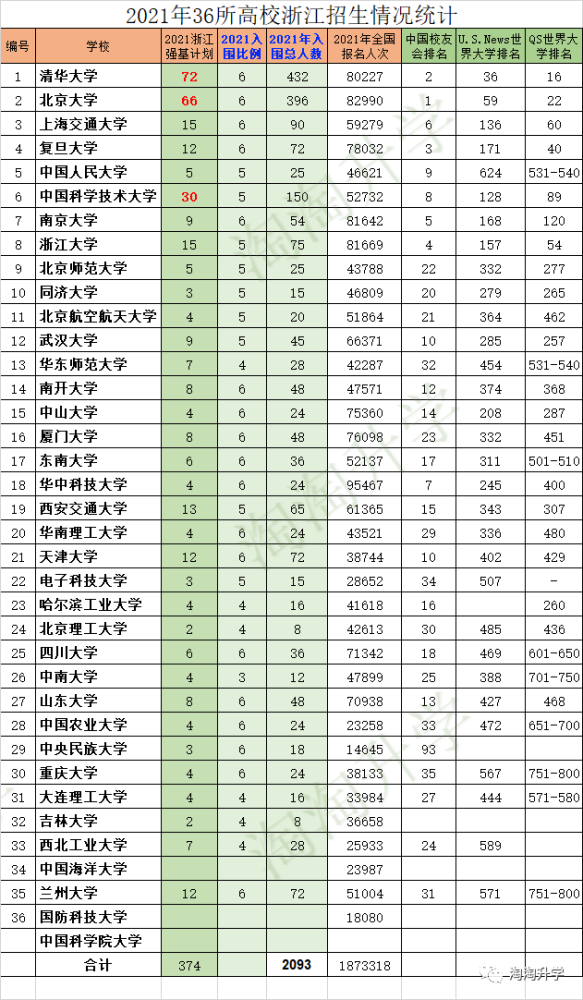 2021汉族人的人口比例_新疆出生人口比例,汉族仅占14.6(2)