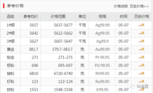 今日银价|上海白银参考价格(2021.05.07)