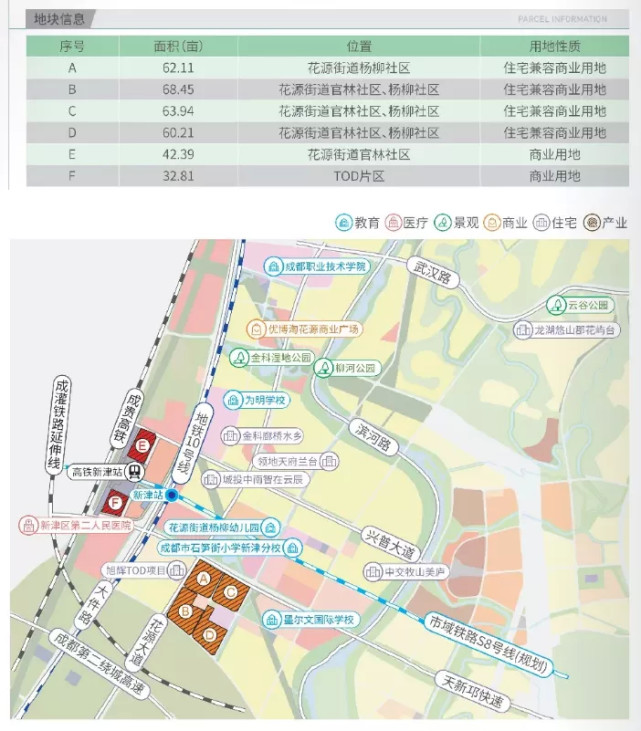 新津区2021土地资源出炉,13宗约1143亩!花源和普兴有优质供应!