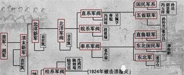 北洋军阀之间的规矩只要通电下野便无杀身之祸