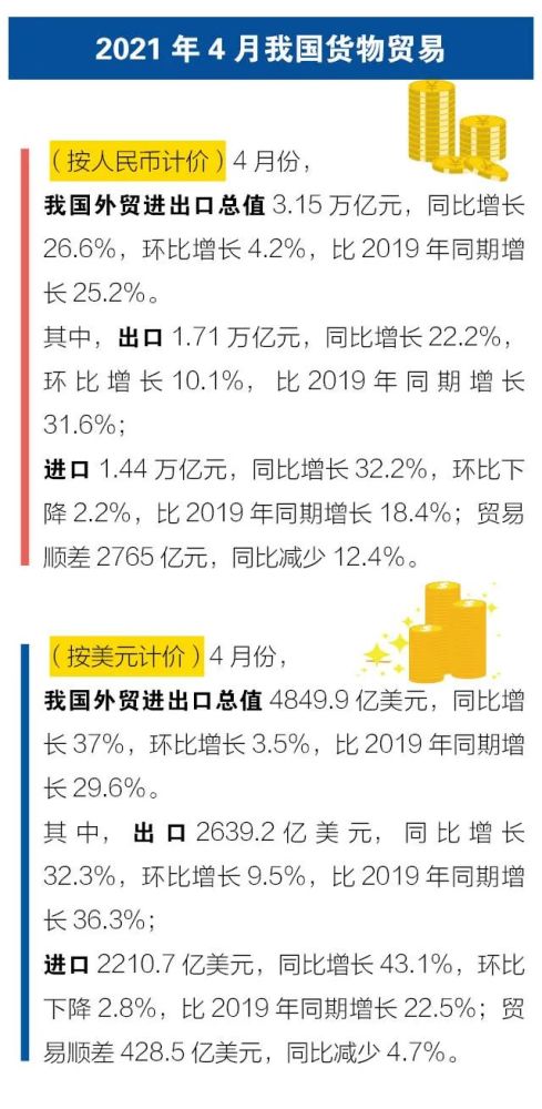 我国2021年前4个月gdp_2021年中国经济增长前景如何 中国观察(2)