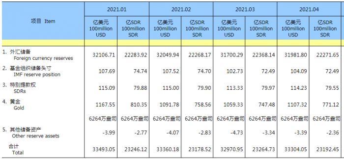 2021美国人口有多少_美国现在有多少人口(3)