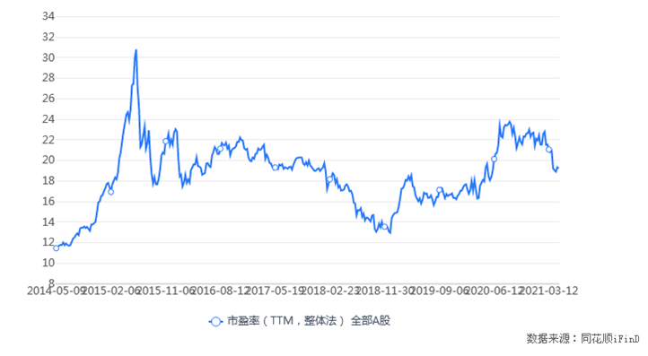 2021年5月两市投资策略