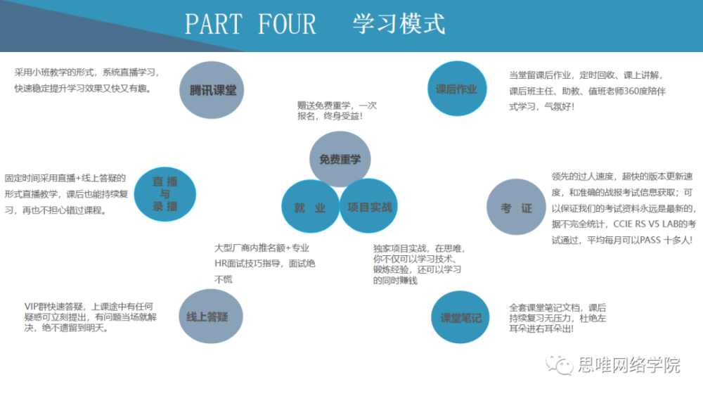 实有人口管理员专业知识_孔网分类(3)