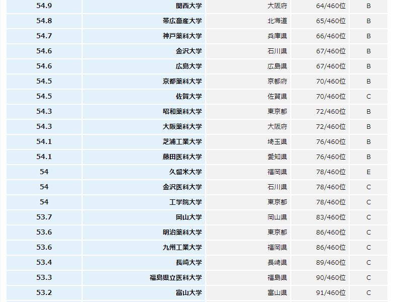 大阪大学世界排名_大阪大学图片(2)