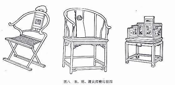 这些古典家具清代才有,集古人审美品位于一身,超越时空的美