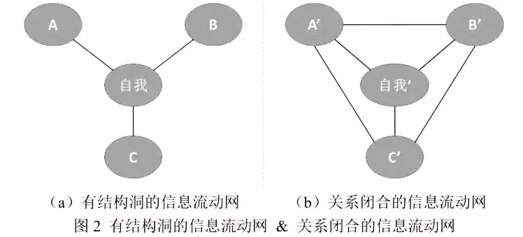 人工智能领域关键技术挖掘分析