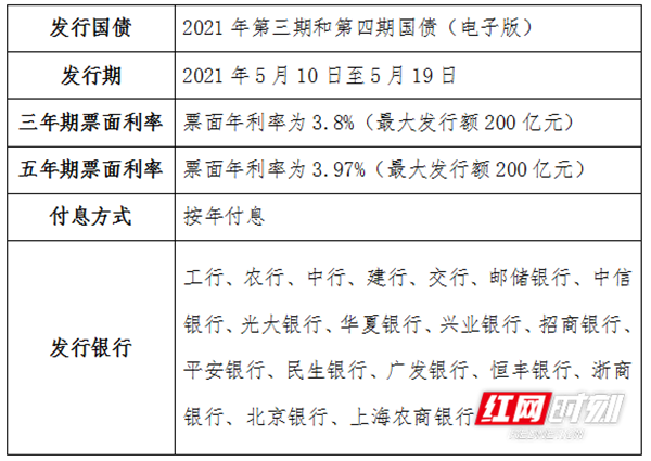 储蓄国债开启"掌上购"时代 能赢得年轻人的"芳心"吗?