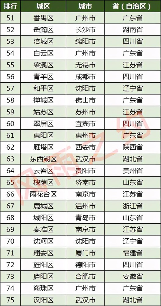 2021年浙江各地区gdp_江浙沪地区2021年首季度GDP出炉,江苏比浙江多出近万亿(3)
