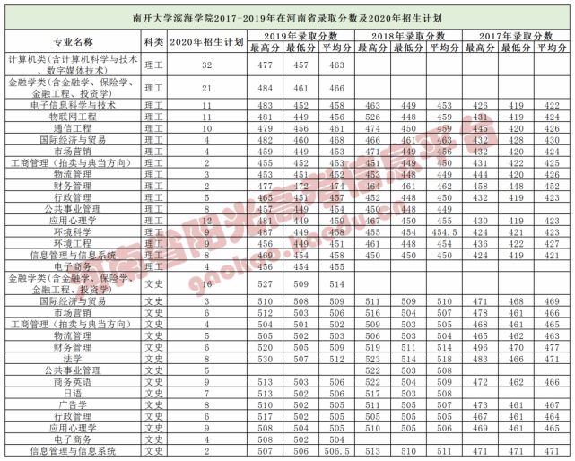 南开大学滨海学院