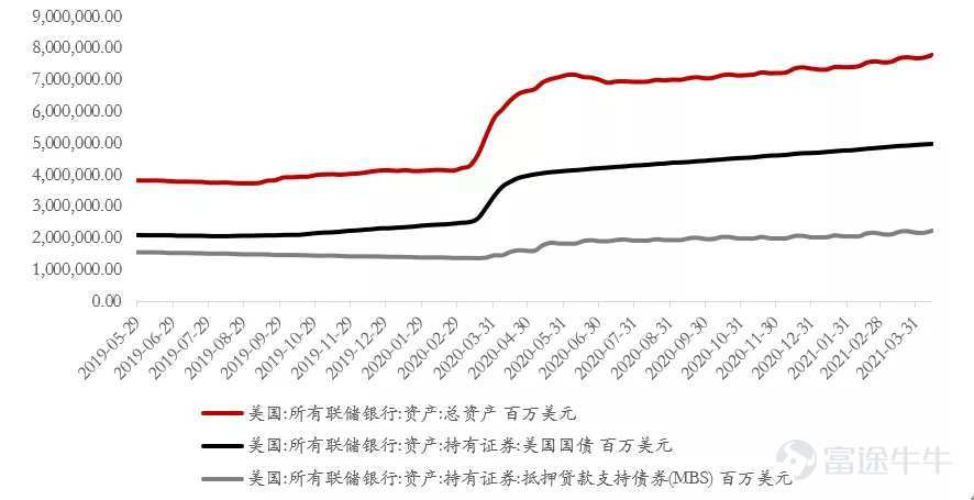 2021各市第二季度gdp_2021年一季度GDP发布 实现30年增长最高,3点因素至关重要(2)