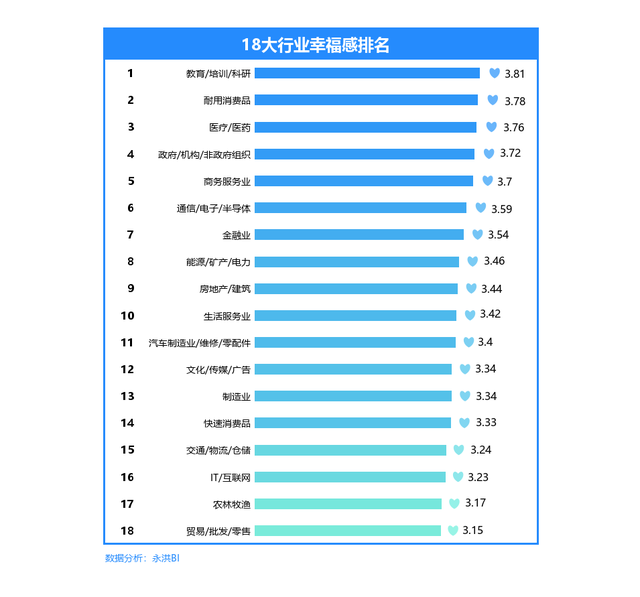 2021年幸福感最高职业排名,数据揭秘人才流动新格局