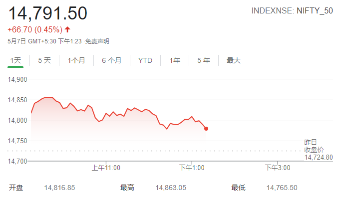 疫情下的印度gdp_疫情下的印度(3)