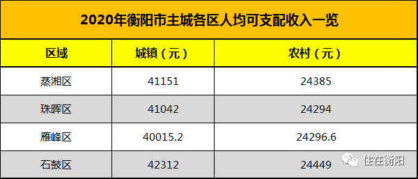 合肥2020年各区GDP_重庆2020年各区县GDP排名曝光,渝北遥遥领先,第一个突破2000亿(2)