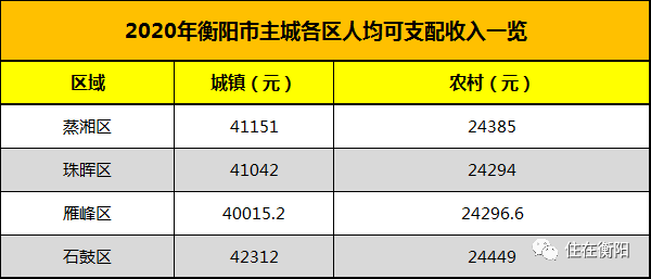 2020深圳各区gdp(2)