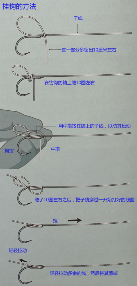 死结法能够很容易地将两条子线系在一块,但与此同时更换子线过程中也