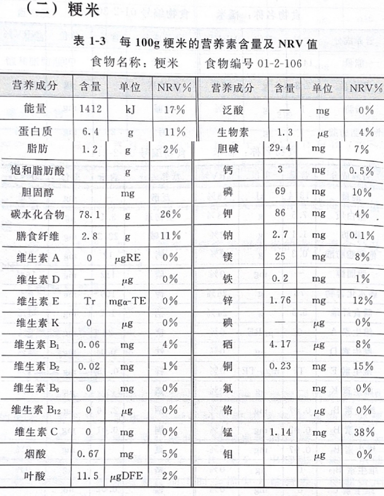 日常生活中小麦,大米,小米的营养素含量及特点