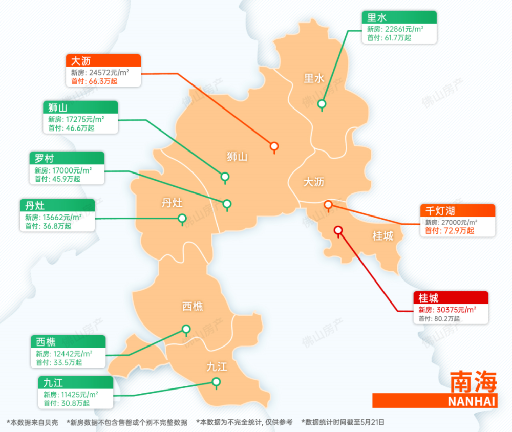 超30盘3万 !最贵6万 !佛山5月最新房价新鲜出炉