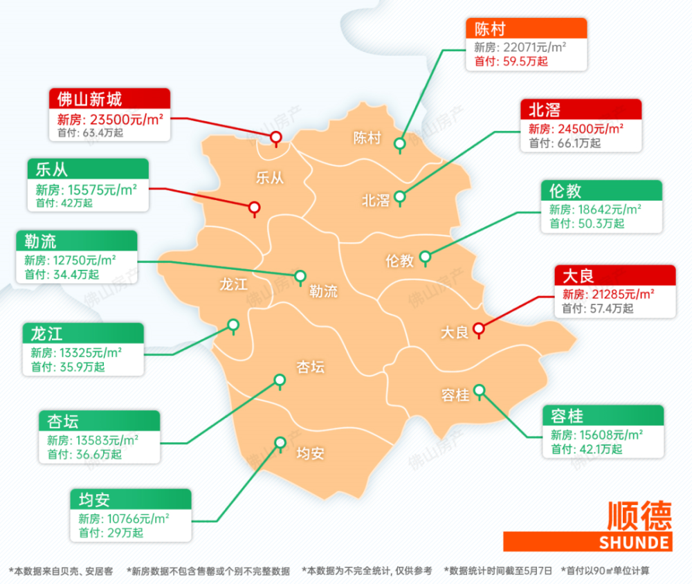 2020容桂对比北滘gdp_顺德一口气推三地 勒流商住地8字头起拍 北滘地须100 自持(2)