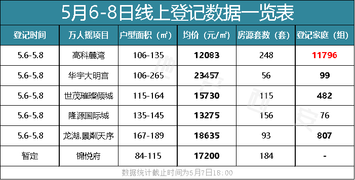 西安市年人口出生_西安市人口分布密度