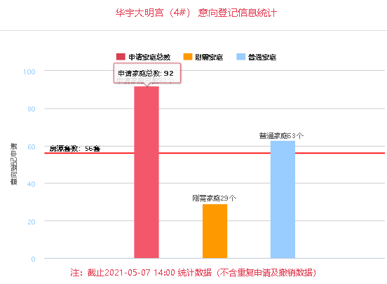 天津和西安哪里人口多_天津各区人口分布图(3)