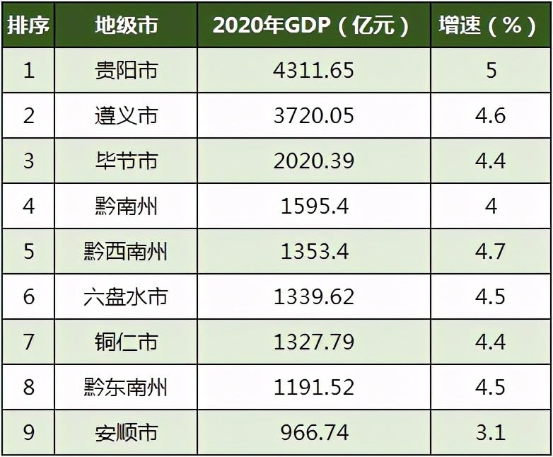 安顺市2020年gdp