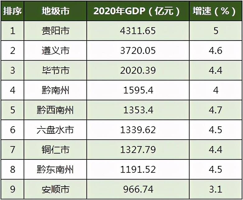 毕节2020年gdp