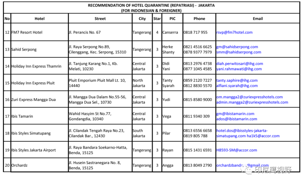 印尼37家隔离酒店列表与联络方式(入境与回国)