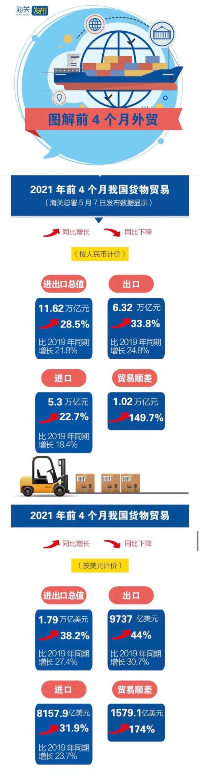 图解我国外贸进出口最新数据